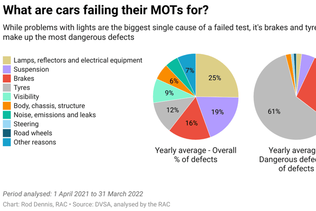 (Chart: RAC)