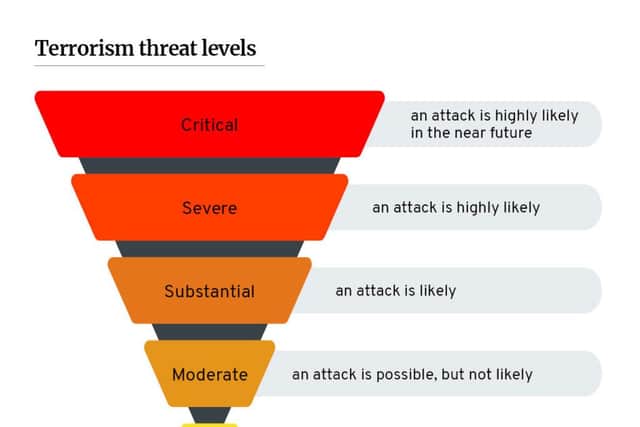 UK terror threat levels explained (NationalWorld)