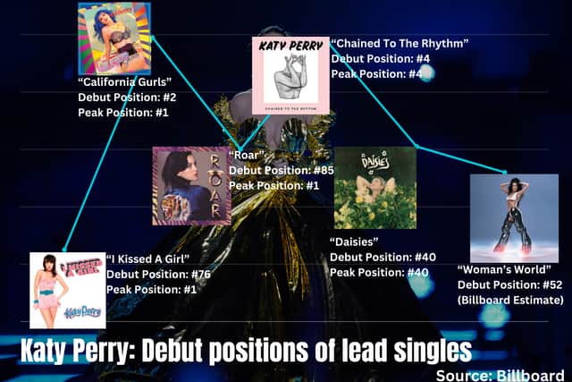 "Woman's World" marks the second lowest singles chart debut for Katy Perry; however, her lowest came off her debut album and eventually "I Kissed a Girl" hit the top of the US singles chart after a near seven weeks. (Credit: Capitol Records/Getty)