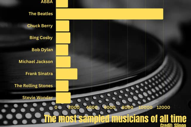 Slingo's research showed that The Beatles are head-and-shoulders the most sampled artists of all time, with even David Bowie "borrowing" from the Fab Four.
