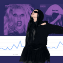 While we all wait for resale tickets to emerge for her UK shows, what is the most searched for song from Lady Gaga's back catalogue? 