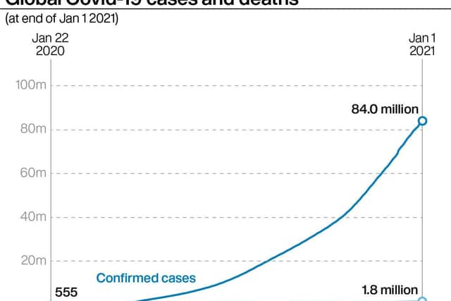 Latest cases and deaths