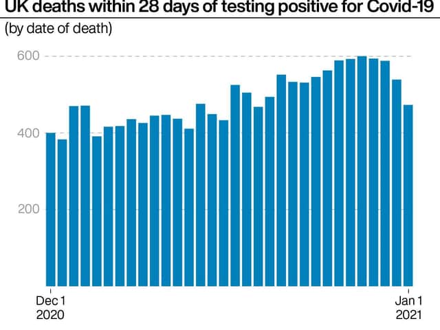 The UK death figures for December 2020