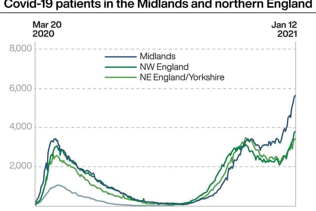 Covid-19 patients in hospital in the Midlands and northern England