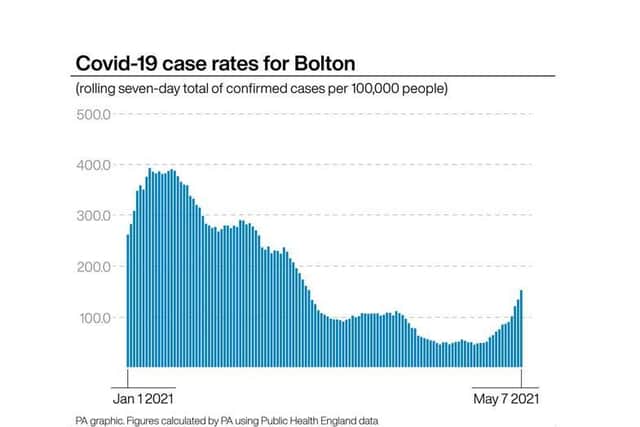 Covid case rate increase in Bolton