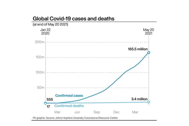 Global Covid-19 cases and deaths