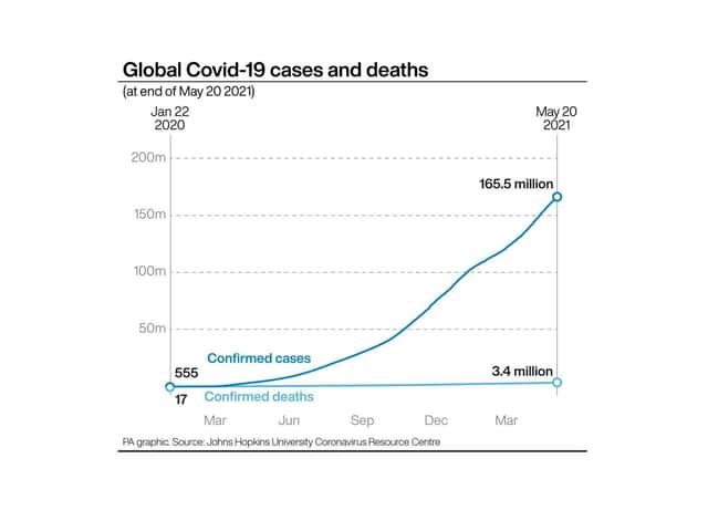 Global Covid-19 cases and deaths