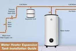Water tank