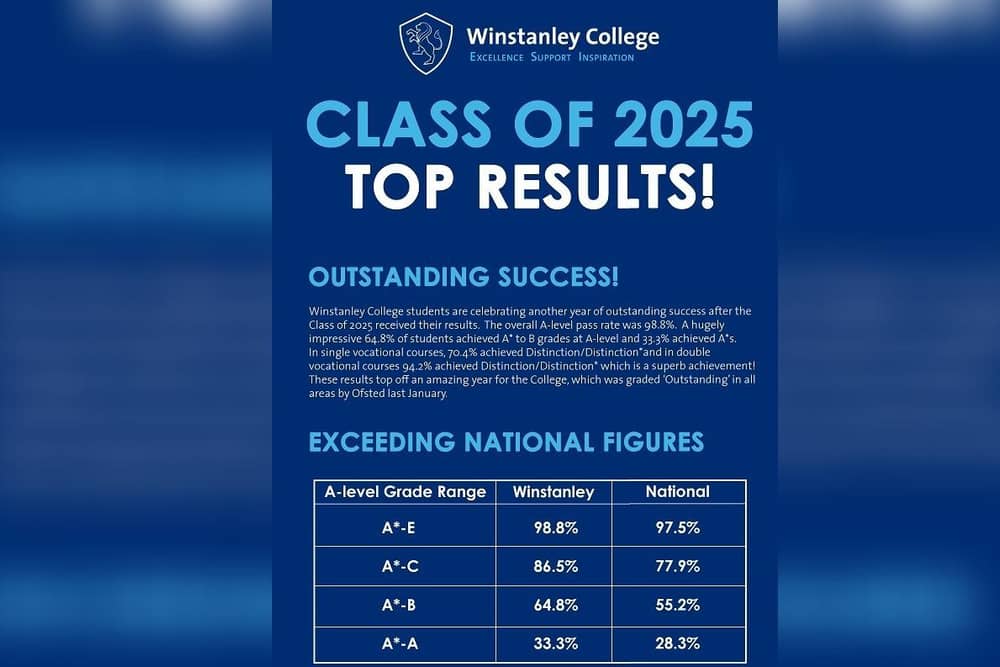 Impressive figures from Winstanley College show how its students perform against the national averages