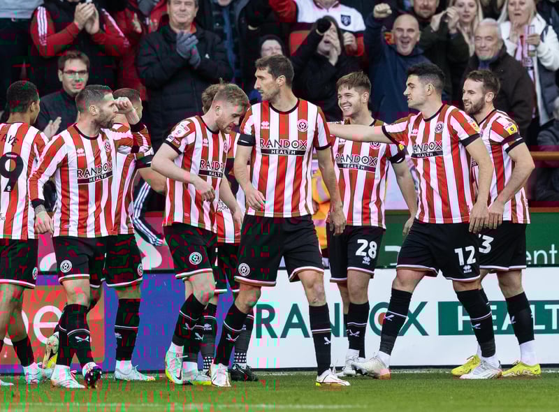 Current Points: 38. Projected Points: 82. Predicted Goal Difference: +30. Title Chances: 32%. Probability of Promotion: 61%. To make the Play-Offs: 33%.