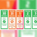 Northern's travel advice calendar for the next few days