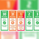 Northern's travel advice calendar for the next few days