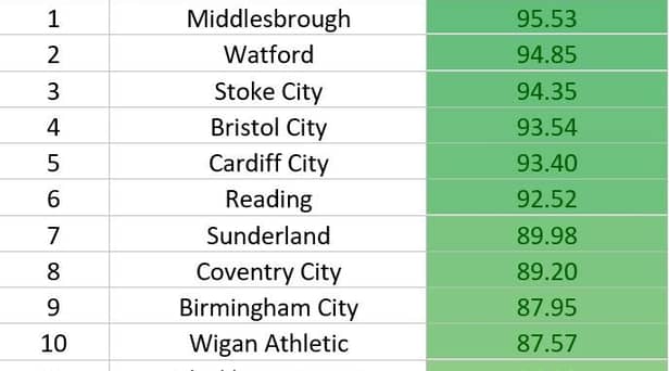 The BetVictor survey