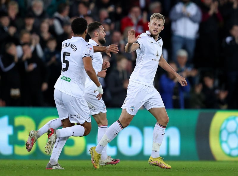 Current Points: 31. Projected Points: 67. Predicted Goal Difference: +1. Title Chances: 2%. Probability of Promotion: 11%. To make the Play-Offs: 23%. Chance of Relegation: 2%.