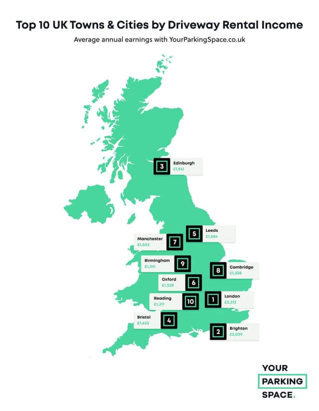 (Map: YourParkingSpace)