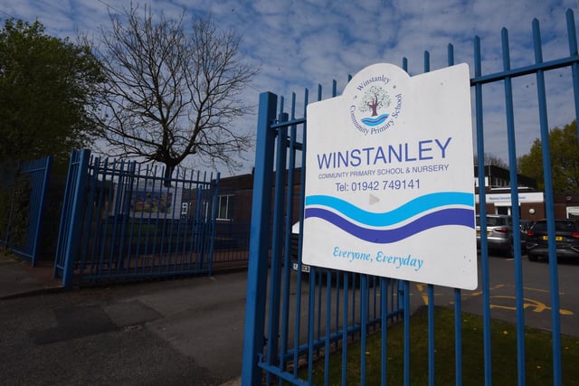 Winstanley Community Primary School is over capacity by 13.3 per cent. The school has an extra 48 pupils on its roll.