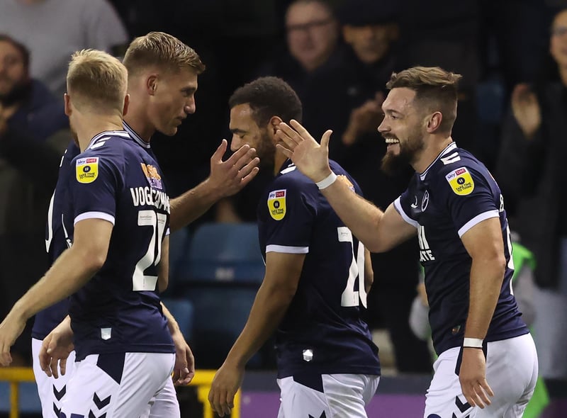 Current Points: 31. Projected Points: 71. Predicted Goal Difference: +11. Title Chances: 5%. Probability of Promotion: 23%. To make the Play-Offs: 34%.