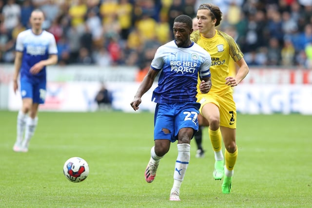 Predicted finish: 22nd - Predicted points: 54 (-12 GD) - Chances of winning the Championship: