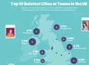 A map of the quietest towns and cities in the UK