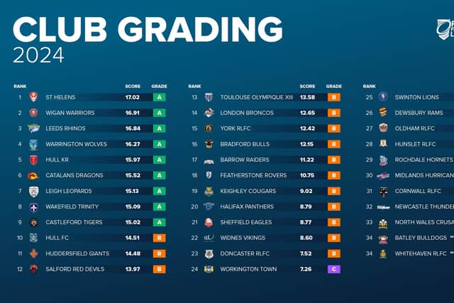IMG have released their official gradings