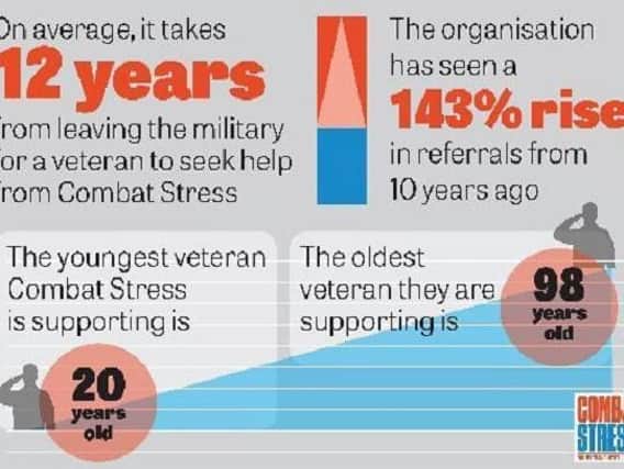 An illustration of the challenges facing veterans