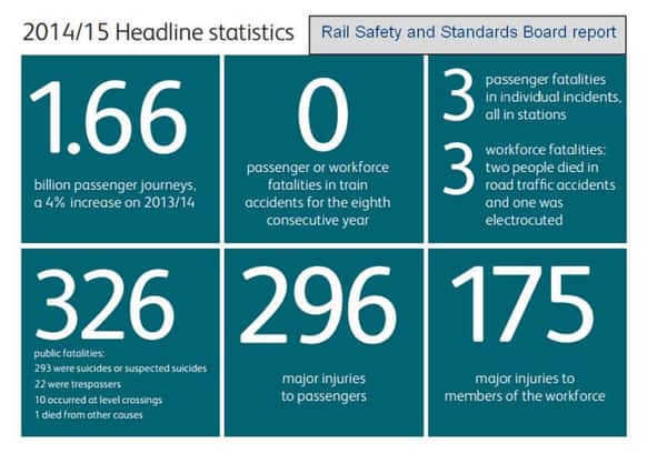 Rail safety: the statistics