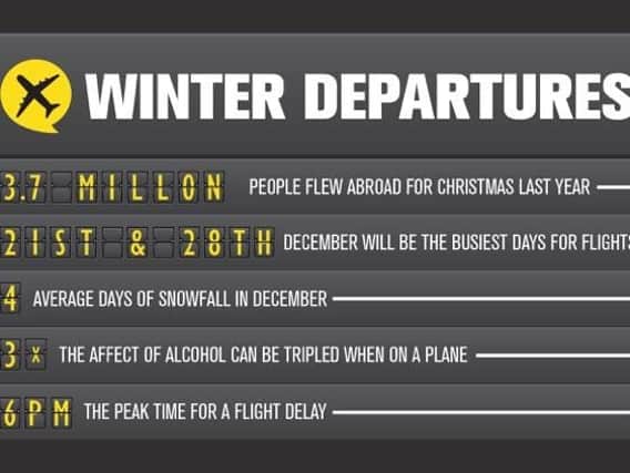 Christmas & flight delay statistics